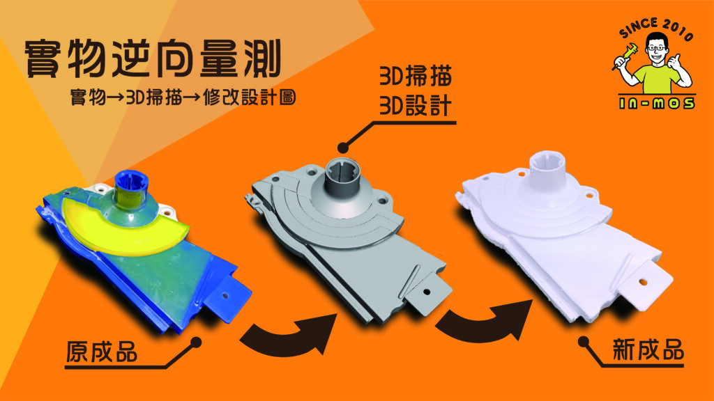 3D掃描 工作區域 1