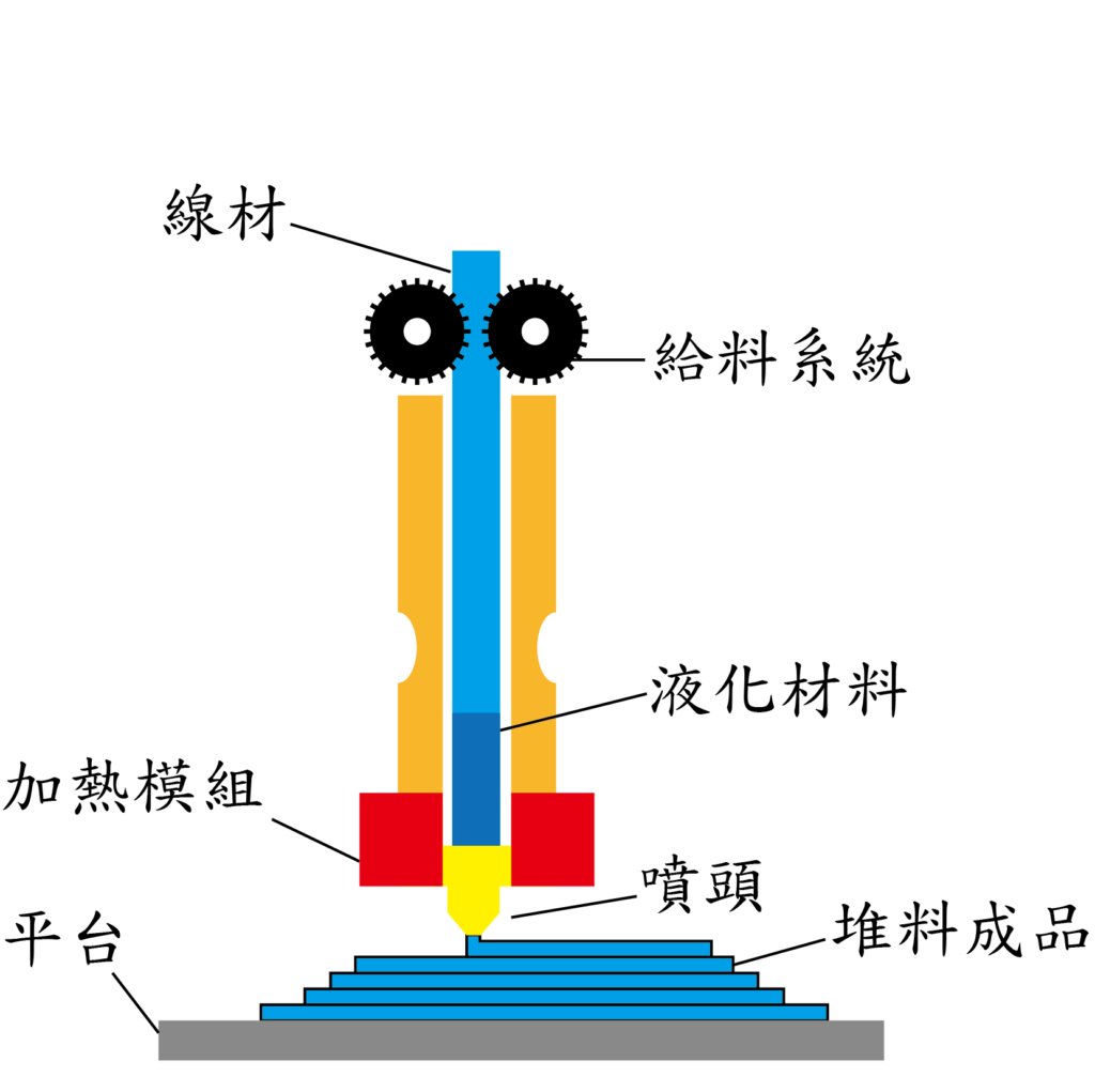 熱熔機台說明